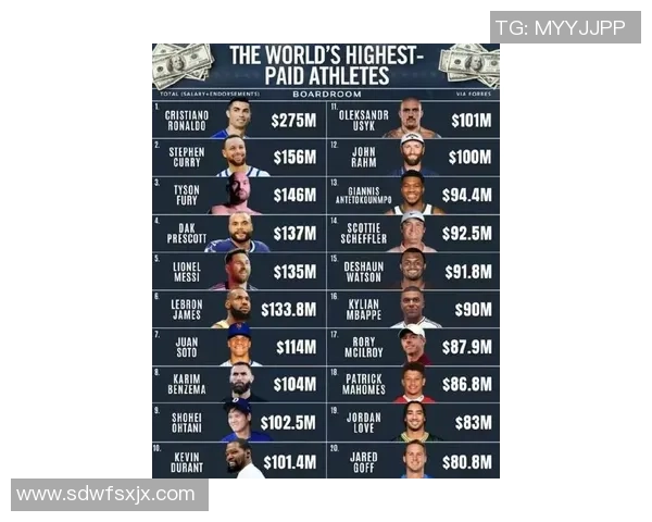 全球顶级足球球星肖像权收入最新排名揭晓谁是商业价值王者